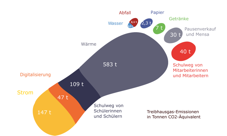 CO2-Fussabdruck-2