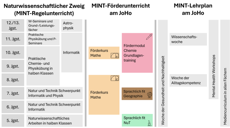 MINT_Unterrichtsangebot_neu