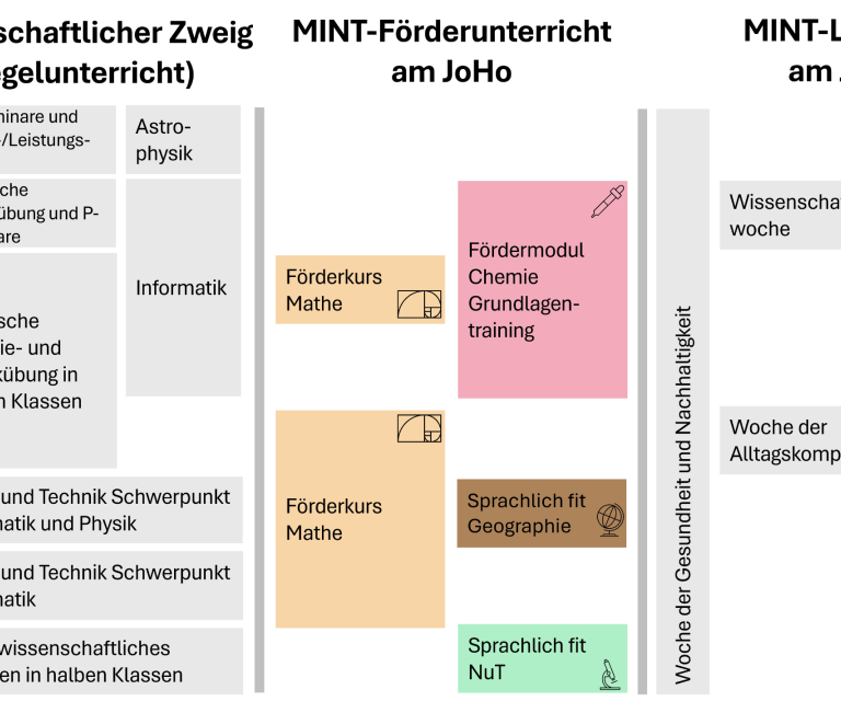 MINT_Unterrichtsangebot_neu