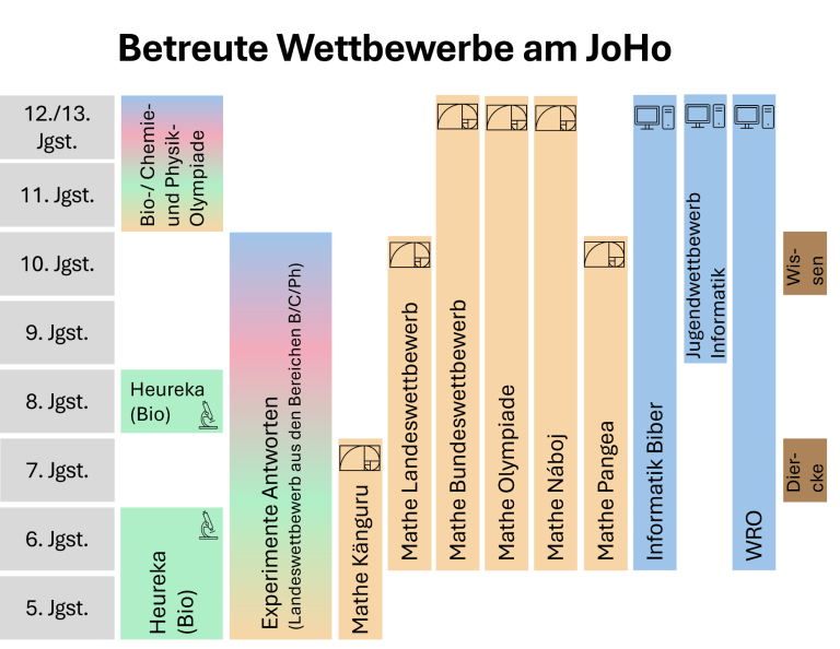 MINT_Wettbewerbsangebot