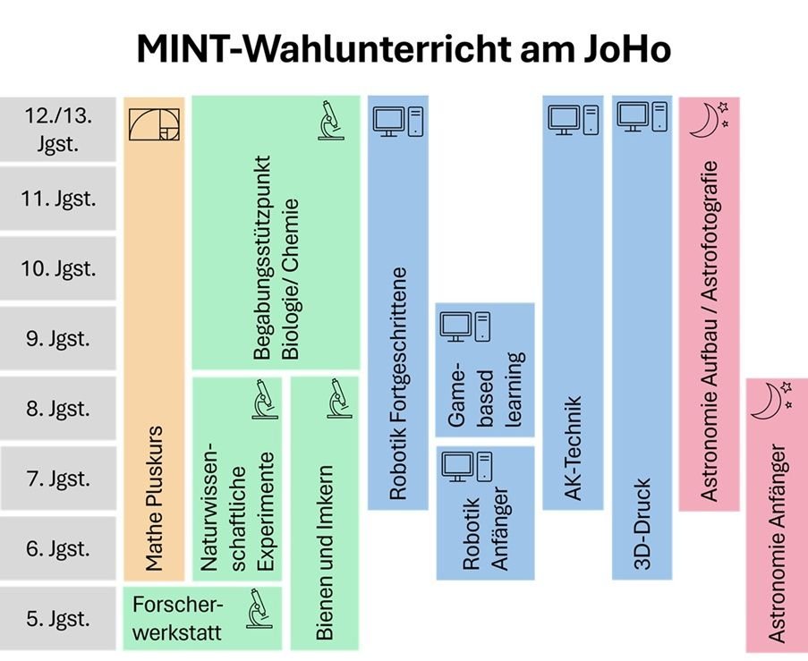 Wahlkursangebot%20klein